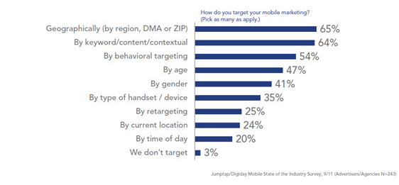geotargeting-contextual